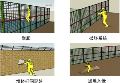 延安洛川县周界防范报警系统四号