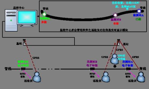 延安洛川县巡更系统八号