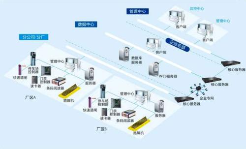 延安洛川县食堂收费管理系统七号