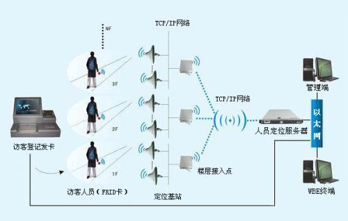 延安洛川县人员定位系统一号