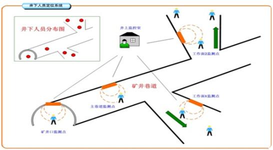 延安洛川县人员定位系统七号